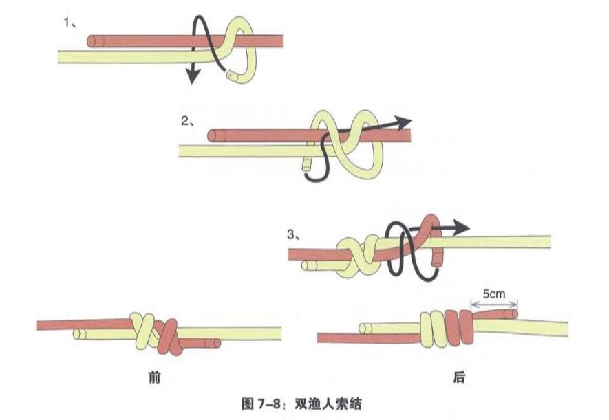 雙漁人索結(jié) 雙漁人索結(jié)