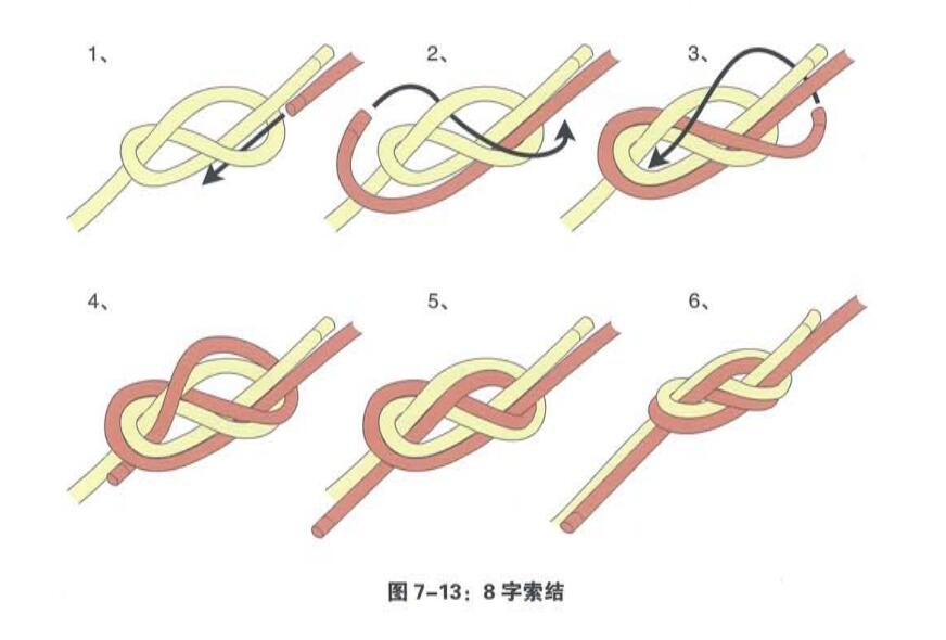 8字索結(jié) 8字索結(jié)